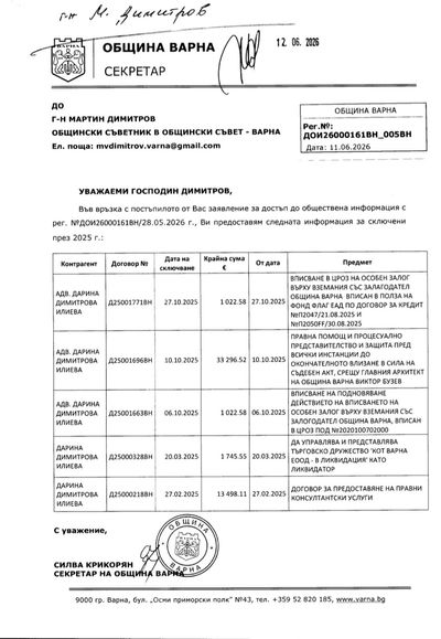 ВИЖТЕ КАК БЛАГОМИР КОЦЕВ ПРИ НАЛИЧИЕ НА 21 ЮРИСТИ НАЗНАЧЕНИ В ОБЩИНА -ВАРНА ХАРИЗВА ХИЛЯДИ ЕВРО НА ВЪНШЕН АДВОКАТ!