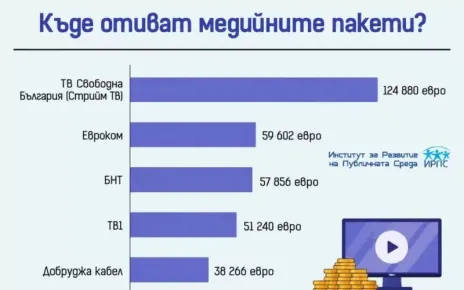 Неизвестна тв обра медийните пакети за изборите