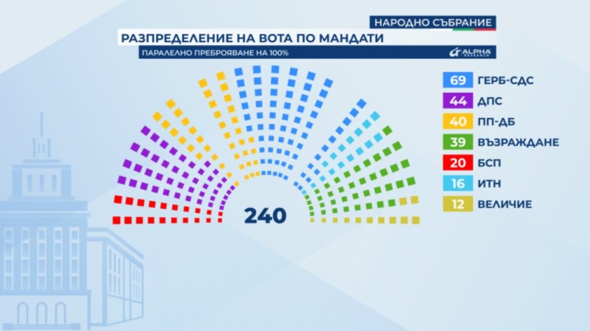 макрон обяви предсрочни избори франция огромна загуба изборите европейски парламент