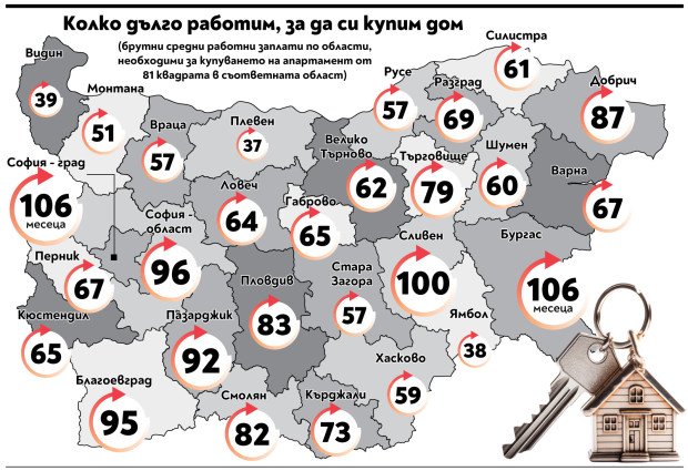заплати струват жилищата различните градове нас