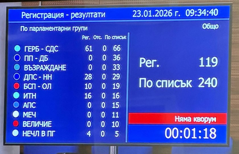 вторият опит кворум провали