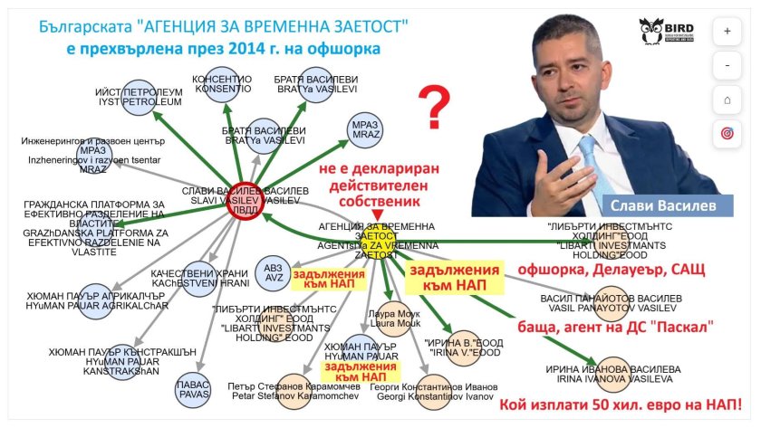 случайно съвпадение добър пример прогресивно издължаване нап станеш genyтат