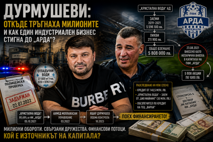 дурмушеви откъде тръгнаха милионите един индустриален бизнес стигна bdquoардаldquo
