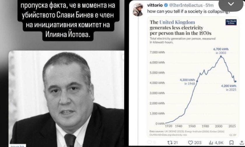 сигнал лица кампанията гюров лъжат йотова участието бинев деня размисъл