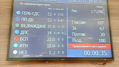 Парламентът не прие законопроекта на &ldquo;Възраждане&rdquo; за изменение и допълнение на Закона за пряко участие на гражданите в държавната власт и местното самоуправление