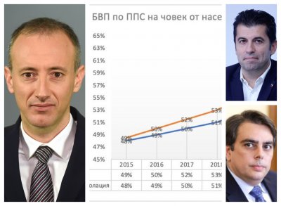 Красимир Вълчев: Петков и Василев продават лъжи