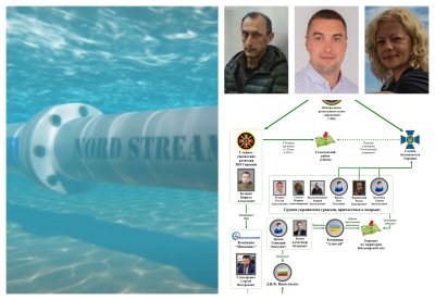 ИЗВЪНРЕДНО! UKR LEAKS: Регистрирана в България фирма на украинци е спонсор на взривяването на северните потоци