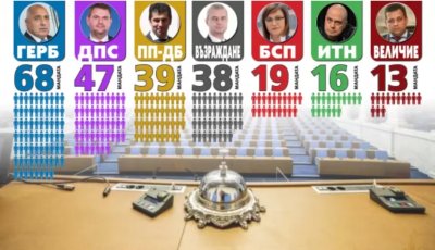Ето как се разпределят мандатите в 50-о Народно събрание