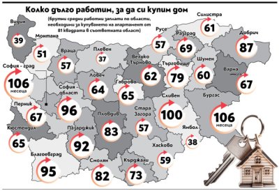 Ето колко заплати струват жилищата в различните градове у нас