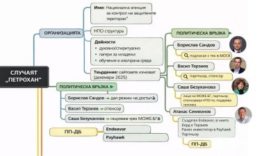 Лилков, кои са сега &ldquo;децата на Сатаната&rdquo;? Ваш, ваш е Калушев!