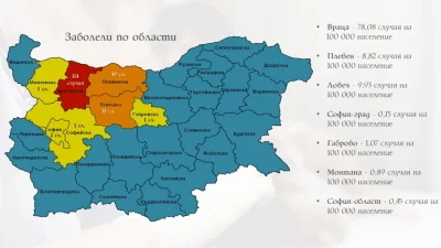 149 са вече случаите на морбили в България, има епидемичен взрив