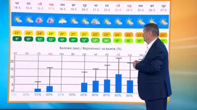 Проф. Рачев с прогноза: Вижте какво време ни очаква до края на май