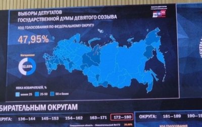 Близо 50% активност на изборите в Русия отчита избирателната комисия