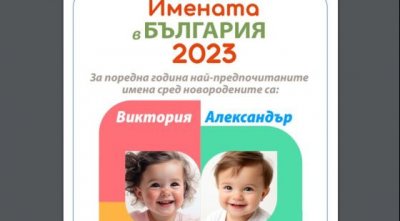 Най-предпочитаните имена за 2023 г. са Виктория и Александър