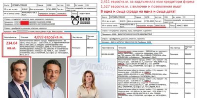 &bdquo;Винеткагейт&ldquo;: Брутални разкрития за далвери на &bdquo;Промяната&ldquo; с имоти (ДОКУМЕНТИ)