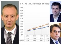 Красимир Вълчев: Петков и Василев продават лъжи
