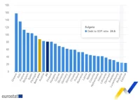 Forbes за икономическата ситуацията в ЕС: Дългът на България расте, а на Гърция намалява