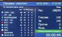 НС даде мандат на кабинета да поиска временно прекратяване на търговията с емисии на ЕС