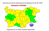 Жълт код за опасни горещини в по-голямата част от страната