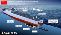 Китай строи кораб-майка за разполагане на подводни дронове