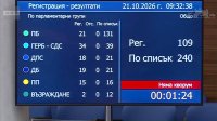 И вторият опит за регистрация се провали заради липса на кворум