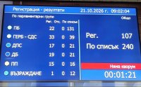 Без кворум в началото на извънредното заседание за помилването на &bdquo;Петричкия Ескобар&ldquo;